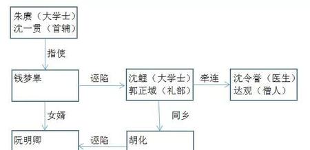 明代妖书案