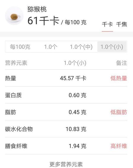 午饭后吃水果会发胖吗