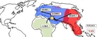 人的来源是什么化光(从微生物开始进化)