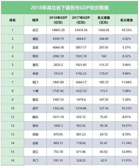 潜江市属于荆州市吗(湖北潜江属于荆州市吗)