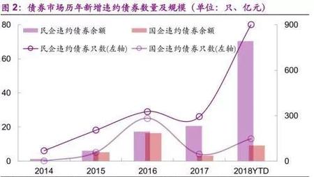 债券型基金亏损的原因
