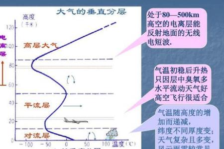 为什么热空气会上升,而冷空气会下沉?