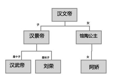 金屋藏娇的故事与谁有关(金屋藏娇的历史故事)