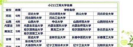 实力超985的211大学(西部211大学)