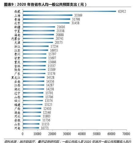 常德哪个县公务员工资高(常德乡镇公务员一年大概几万)
