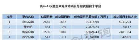怎么加入众筹平台(如何参加小米众筹平台)