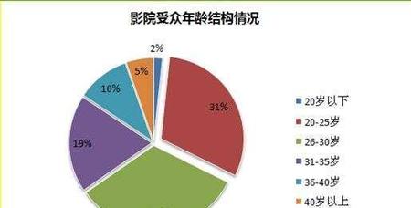 现在电影院为什么没有恐怖片(最近电影院有没有什么恐怖片上映)