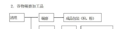 豆浆跟豆浆粉有什么区别(豆浆粉和豆奶粉)