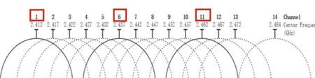 什么叫wifi版手机(wifi什么时候出现的)