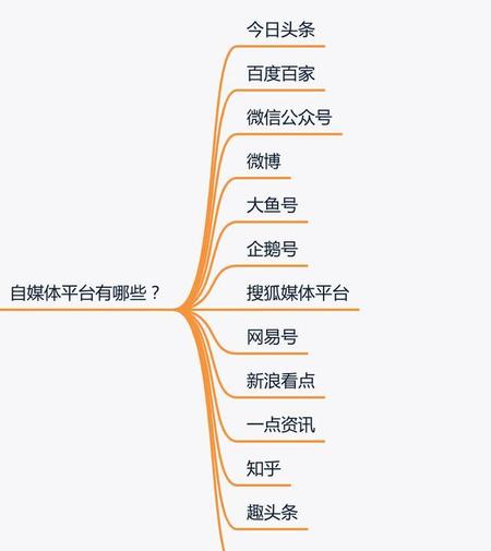 做自媒体一般做几个账号