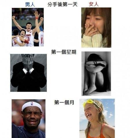 女生和男生分手后的表现(男生和女生分手的不同表现)