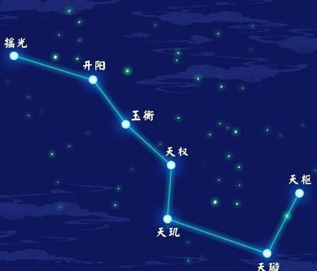 北斗七星的由来主要内容(北斗七星的神话故事)