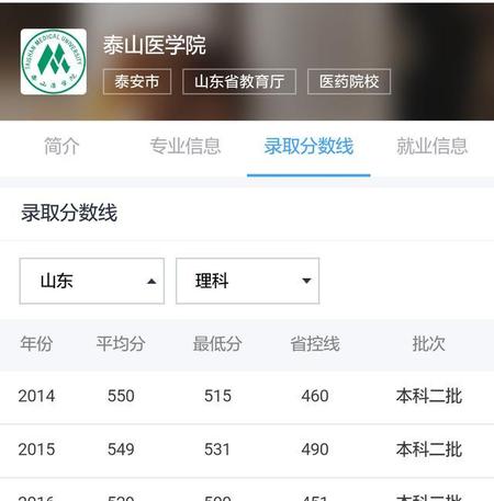 二本医学类学校有哪些(山东二本医学院校有哪些)