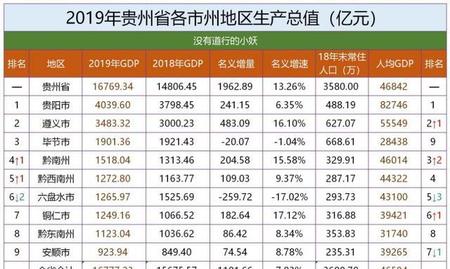 贵州开通了几条地铁(贵阳地铁2号线延伸段)