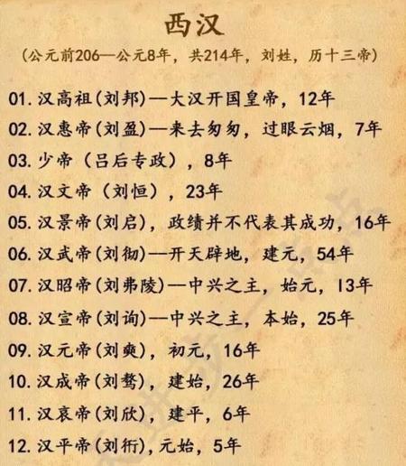 汉惠帝刘盈后谁继位