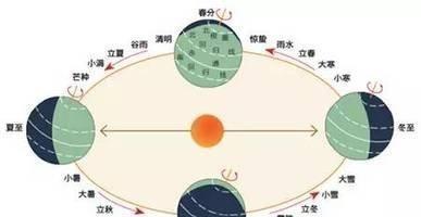 正月和闰正月(最近一次闰正月)