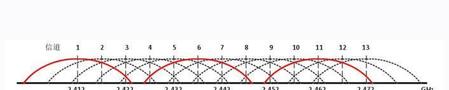 100宽带适合用多少兆路由器(路由器的2.4g频段和5g频段怎么设置)