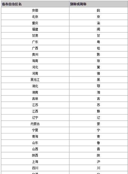 江西是指哪个江的西面(江东称江左,江西称江右)