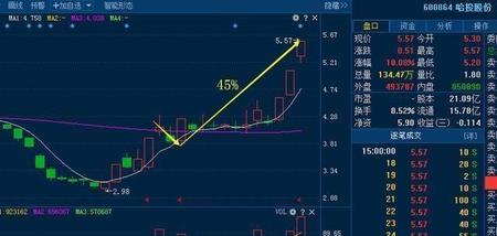 有住房公积金贷款买房的好处(买房用住房公积金贷款有什么好处)
